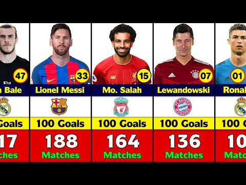 Top 50 Player Who Scored Fastest 100 Goals For A Single Club.