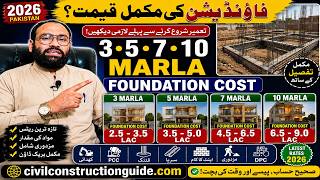 Foundation Cost
