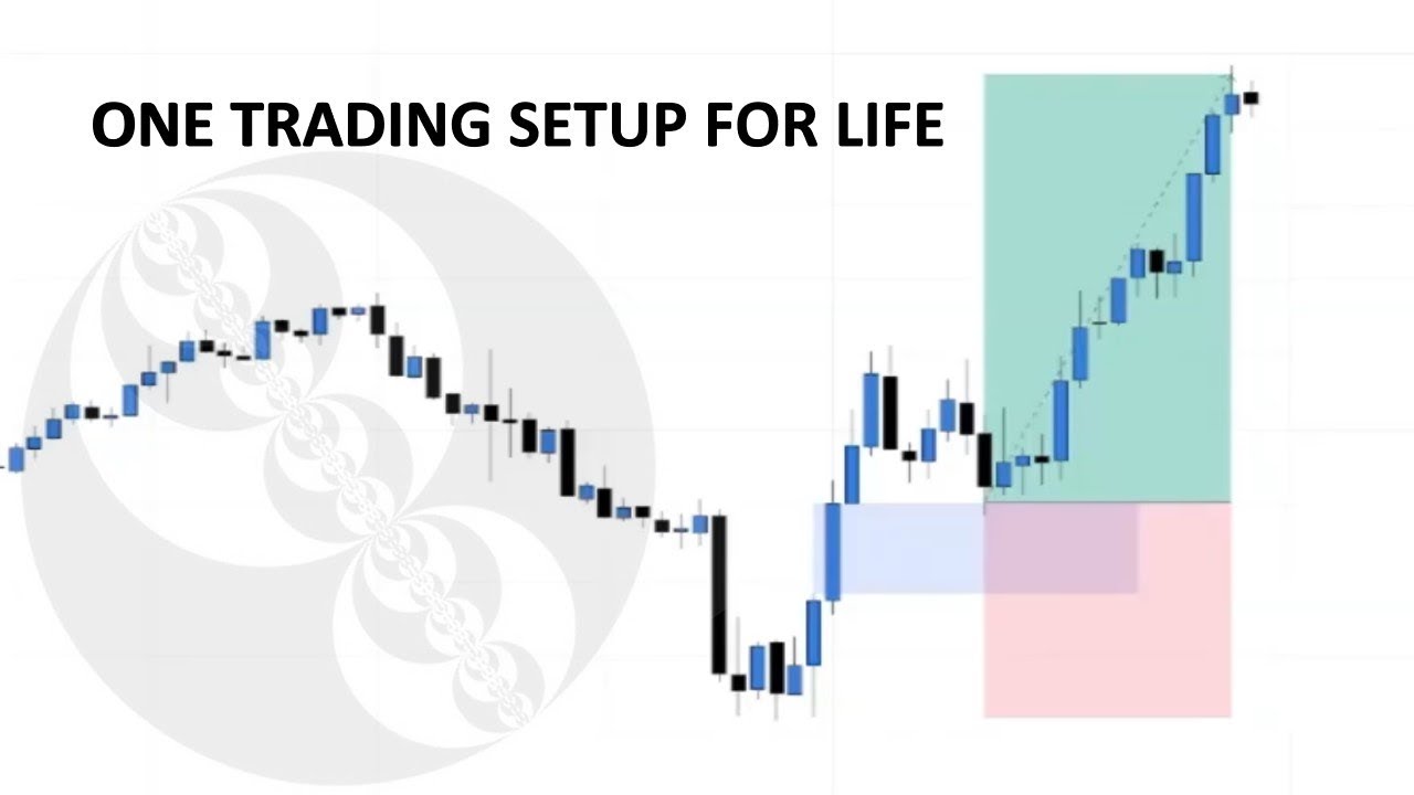 Estratégia: MMSM + Teoria Trimestral