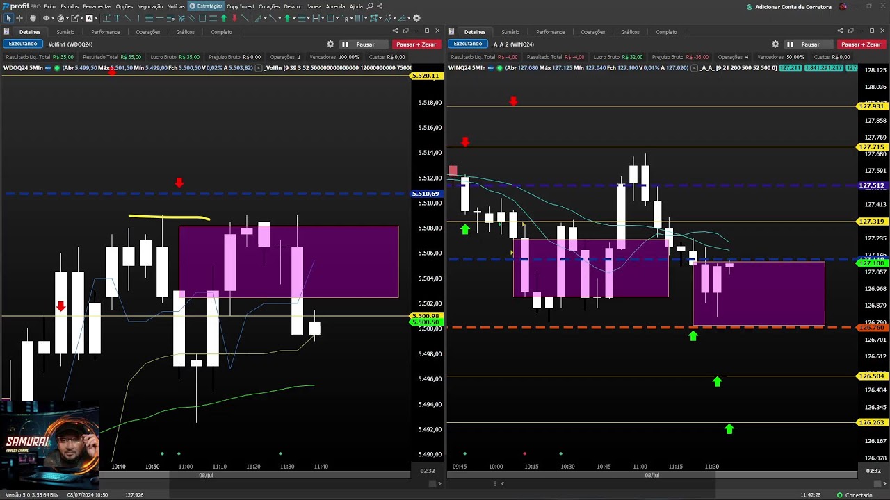LIVE DAYTRADE AO VIVO com Samurai Invest Mini Índice Mni Dólar - 08-07-2024