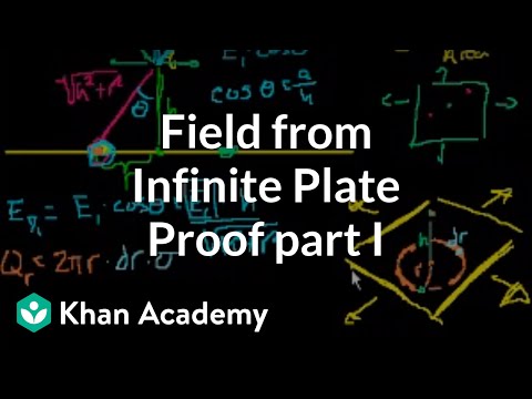 Proof Field From Infinite Plate Part 1 Video Khan Academy