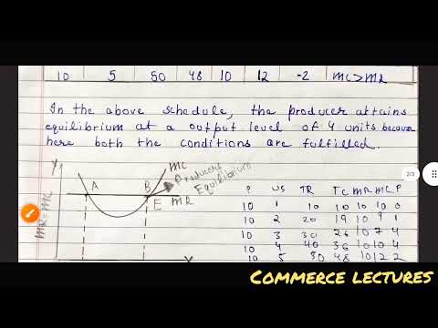 producer s equilibrium when price is falling class 11 microeconomics notes