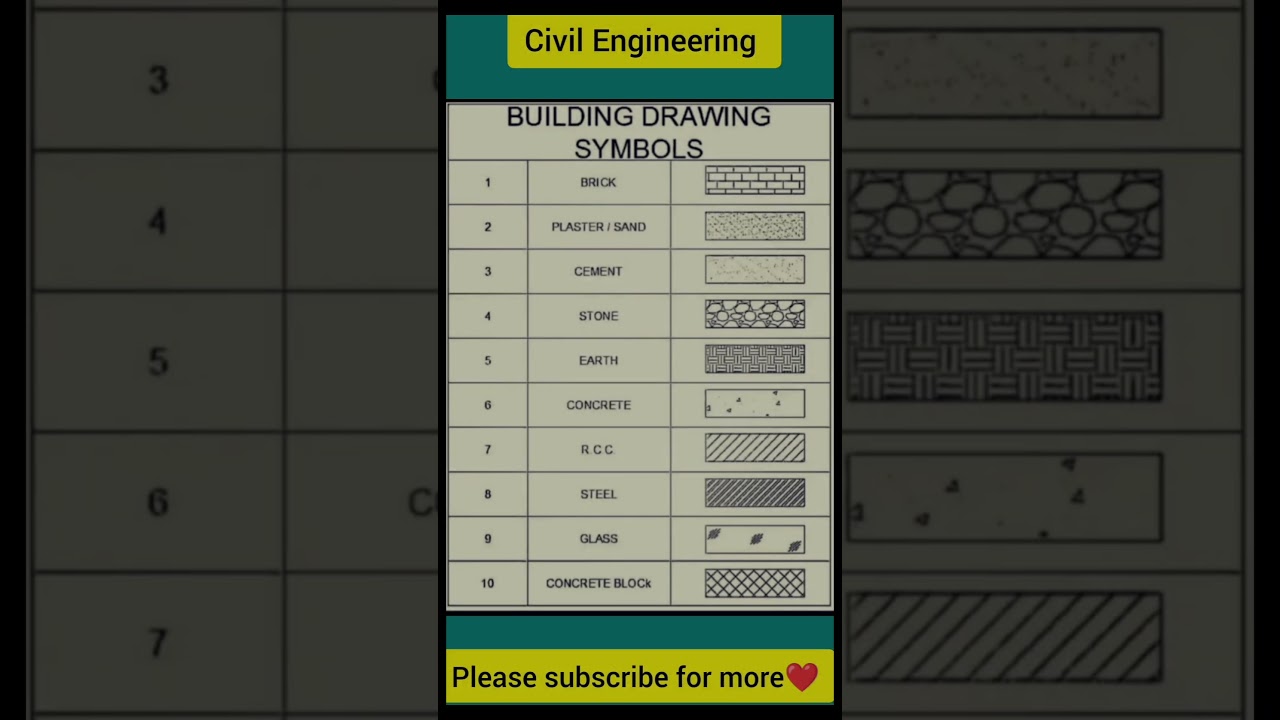Building drawing symbols!! Basics of civil Engineering #shorts