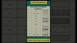 Building drawing symbols!! Basics of civil Engineering #shorts
