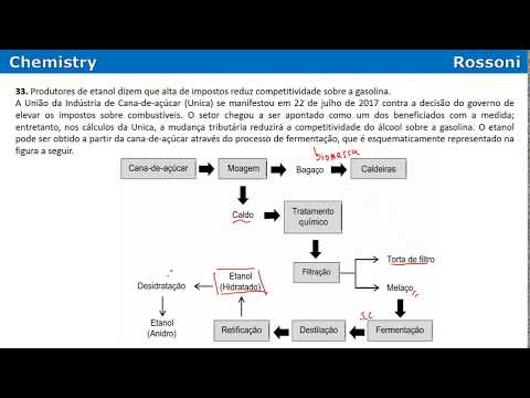 UFSC 2018-1 Q33 - Produção do etanol