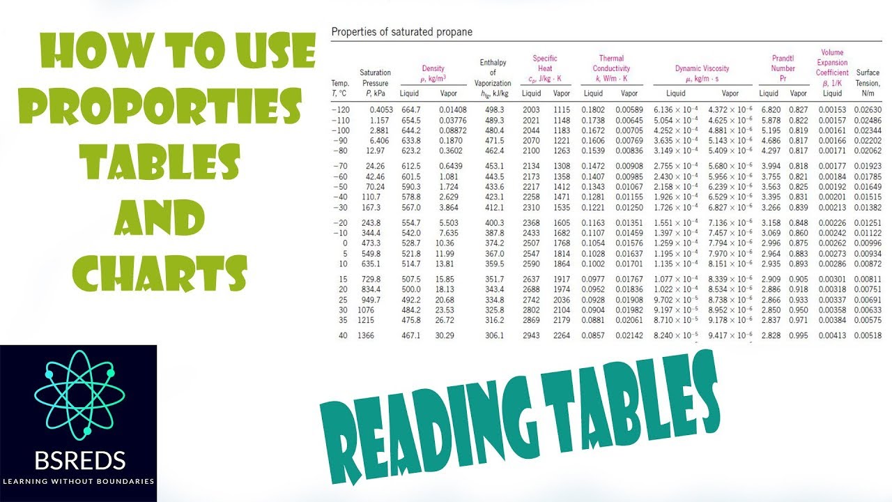 How To Use Property Tables and Charts