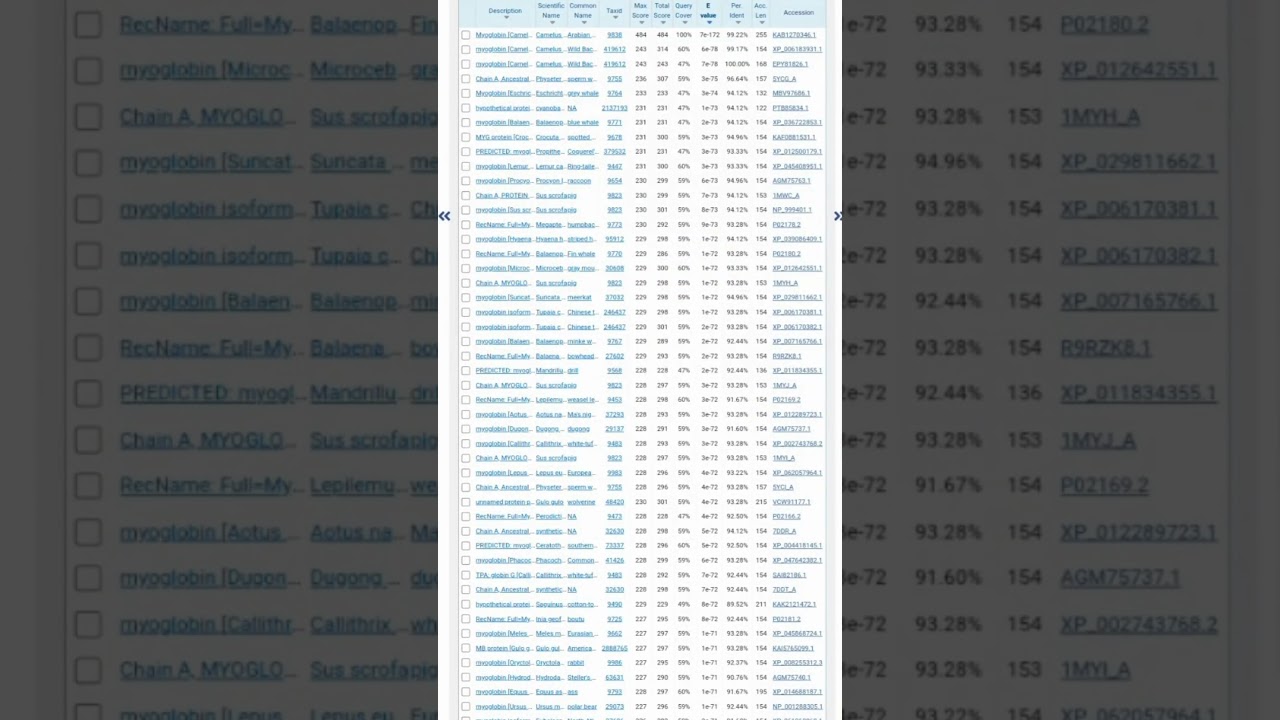 Blast tutorial #bioinformaticsforbeginners #tutorial