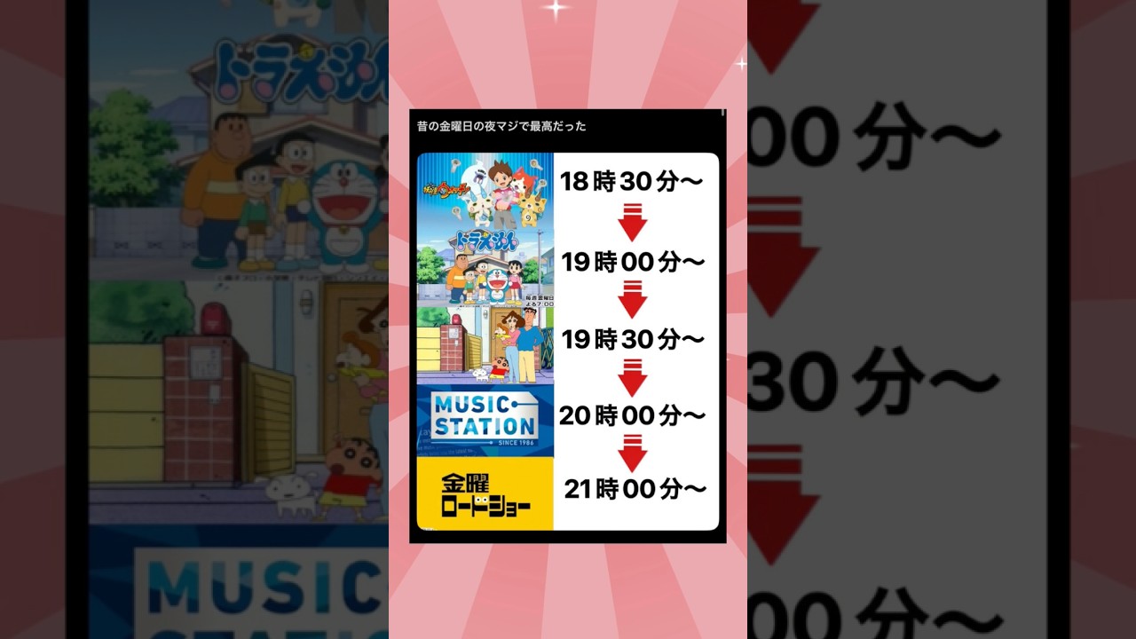 たまにアニメ系が相撲に変わってるの見て絶望してた#shorts#おもしろ#Twitter#TikTok#アニメ