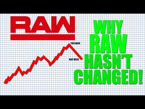 New Champions!? WWE Raw 24th Dec 2018 RESULTS! HUGE SPOILERS!