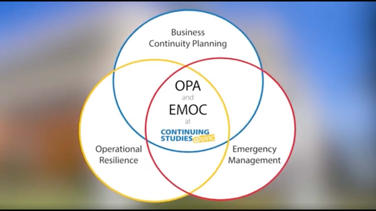 Video - What is the difference between EMOC and OPA?