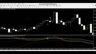 💯 Non Repaint Indicator Accuracy 90% Binary indicator use in all brokers @IQOPTIONSCRIPTTRADING