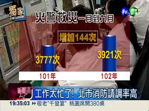 花錢留人才! 北市消防員加薪8千