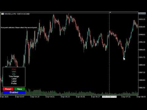 Video Interactive Fixed Range Volume Indicator