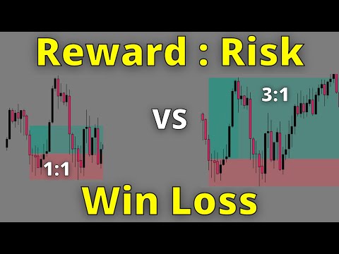 BEST Reward To Risk Ratio Trading