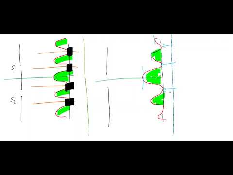 10.6.2 Comparison (Interference - Diffraction)