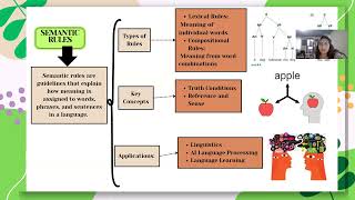 Learning Activity 4: Comprehensive Semantics Review of Units 6 and 7