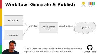 Deploying Documentation Website with GitHub Pages, by Mattia Baggini