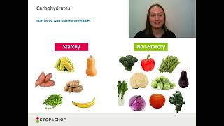 Eating for Pre-diabetes and Diabetes with Stop & Shop Nutrition Partners and Pharmacy
