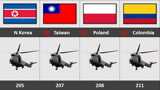 Helicopter Fleet Strength by Country 2023