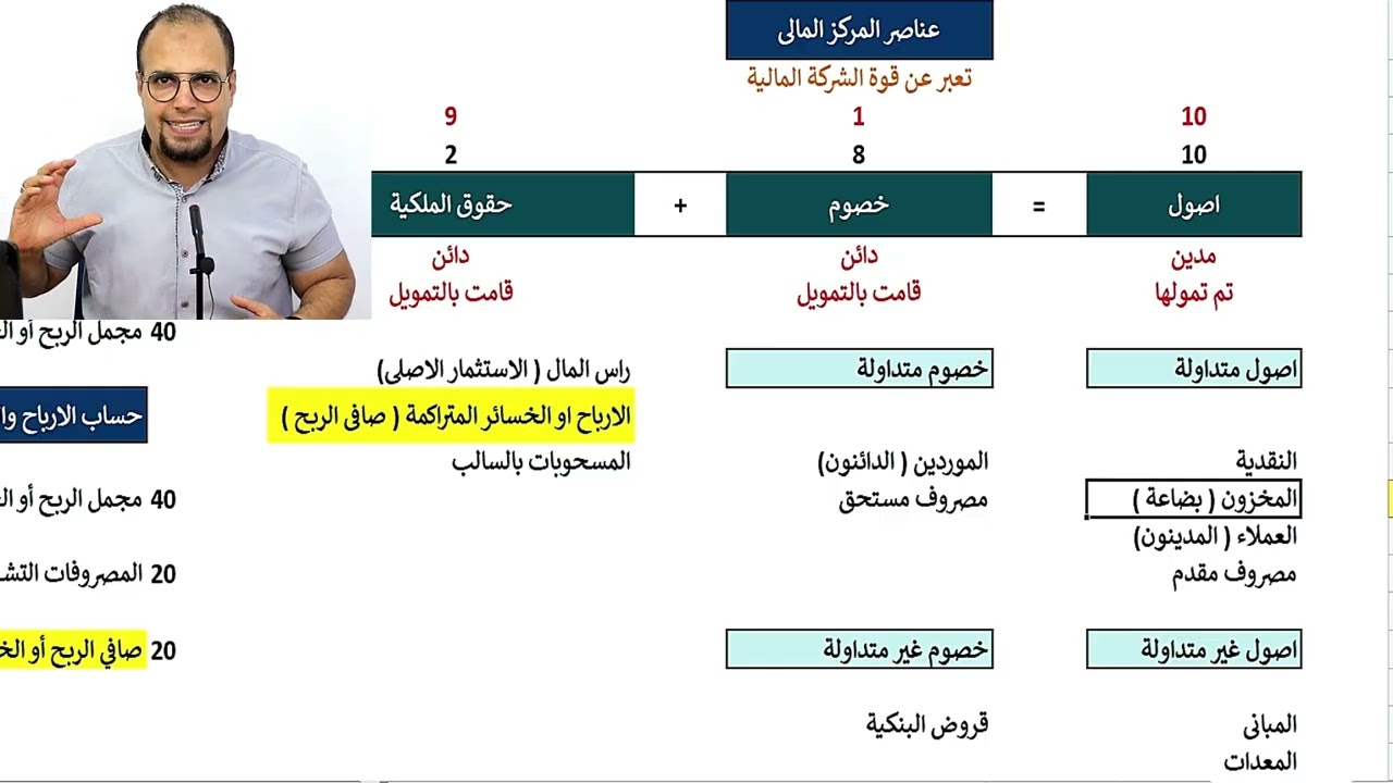 الجزء الاول من المحاضرة الثالثه - الصف الثانى بكالوريا - مسار الاعمال - مادة ا?