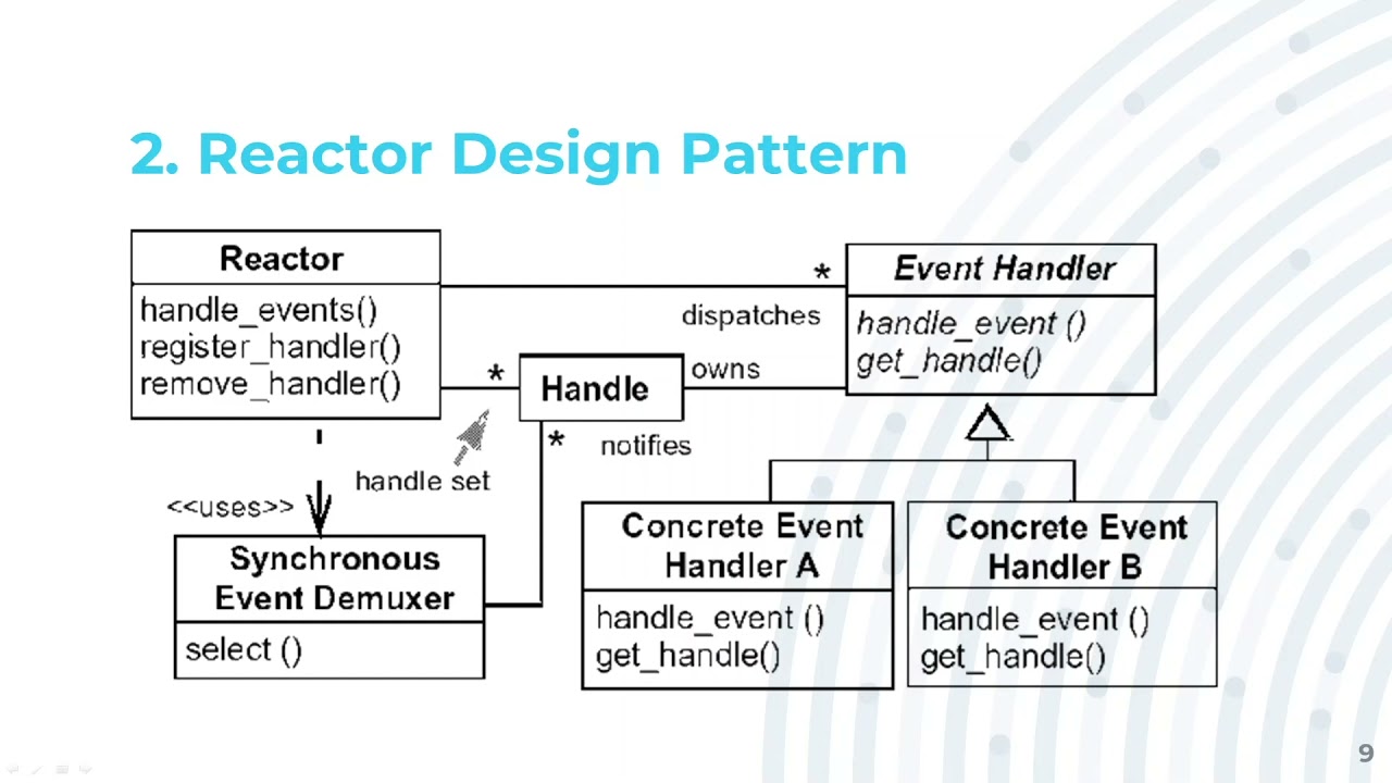 CIS566 - Reactor Design Pattern - SangjunLee