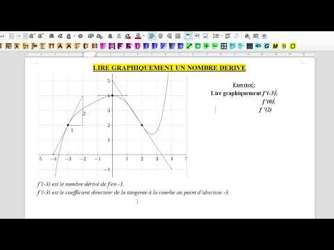 1ère . Lire graphiquement un nombre dérivé.
