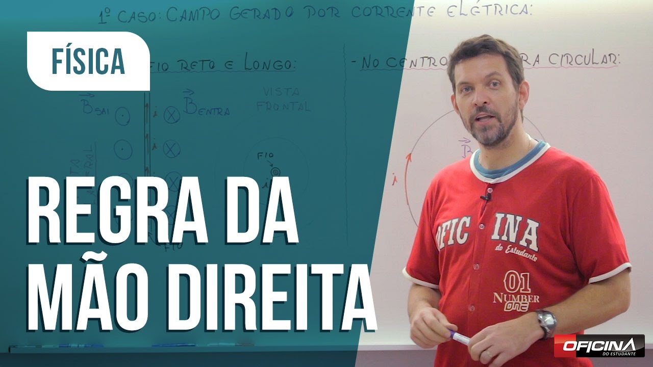 Física - Eletromagnetismo: Regra da Mão Direita - Oficina do Estudante