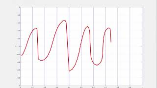 Finite difference, Finite volume, and Finite element methods