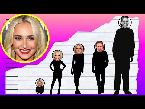download lagu mp3 mp4 Hayden Panettiere Measurements Height, download lagu Hayden Panettiere Measurements Height gratis, unduh video klip Hayden Panettiere Measurements Height