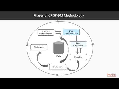 Advanced Analytics with R and Tableau CRISP DM Methodology | packtpub com