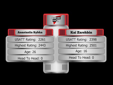 Anastasiia Rybka (2261) vs Kai Zarehbin (2398)