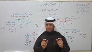 صورة شرح تنقيح الأزهرية ( المعرب والمبني في الأسماء) ٤