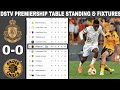 TACTICS ANALYSIS▪︎Dstv Premiership Table Standing & Fixtures Today | Kaizer Chiefs vs Royal AM (0-0)