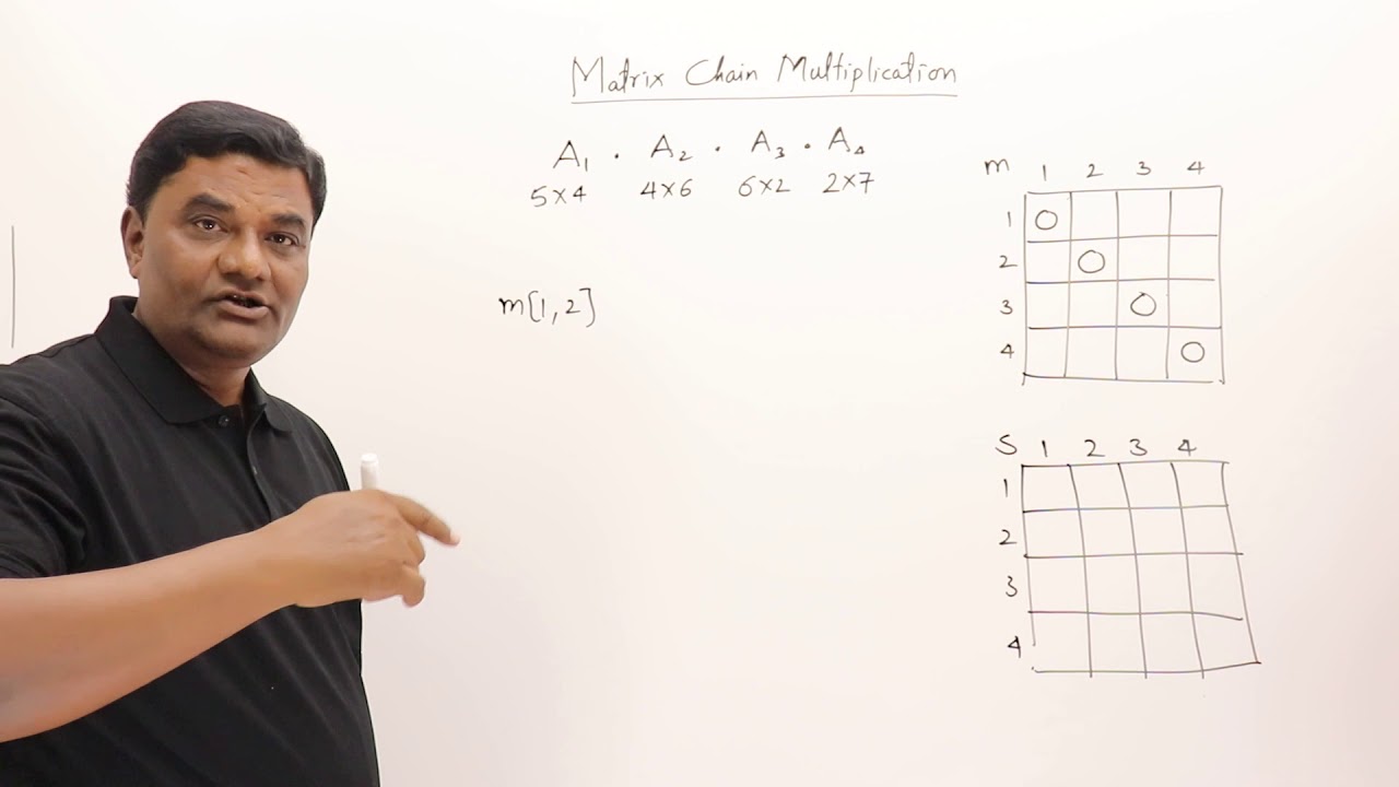 4.3 Matrix Chain Multiplication - Dynamic Programming