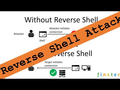 [Reverse Shell Attack] How a Trojan Horse Looks Like in Python
