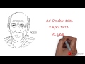 Picasso Biography In 2 Minutes Mini Bio Mini Art History Life And Works Of Pablo Picasso