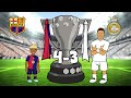 4 3 FC Barcelona Vs Real Madrid El Clasico 2025 Goals Highlights