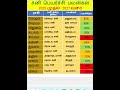 சனி பெயர்ச்சி பலன்கள் 2025 2027 Sani Peyarchi Palangal 2025 20