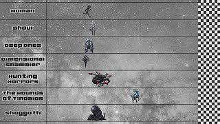 クトゥルフ神話TRPG 神話生物 スピード比較