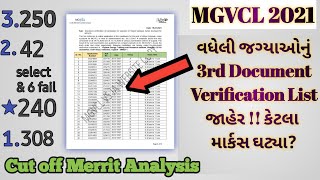 MGVCL Vidhyutsahayak 3rd Document Verification List is declared #jrassistant