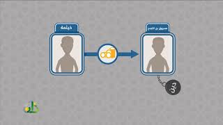 صورة المحاضرة 7 - التفسير - المستوى الرابع - د. سلطان العتيبي - تفسير سورة البينة (8:4)