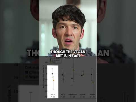 Vegan VS Omnivore Twin Study Influenced by Beyond Meat?