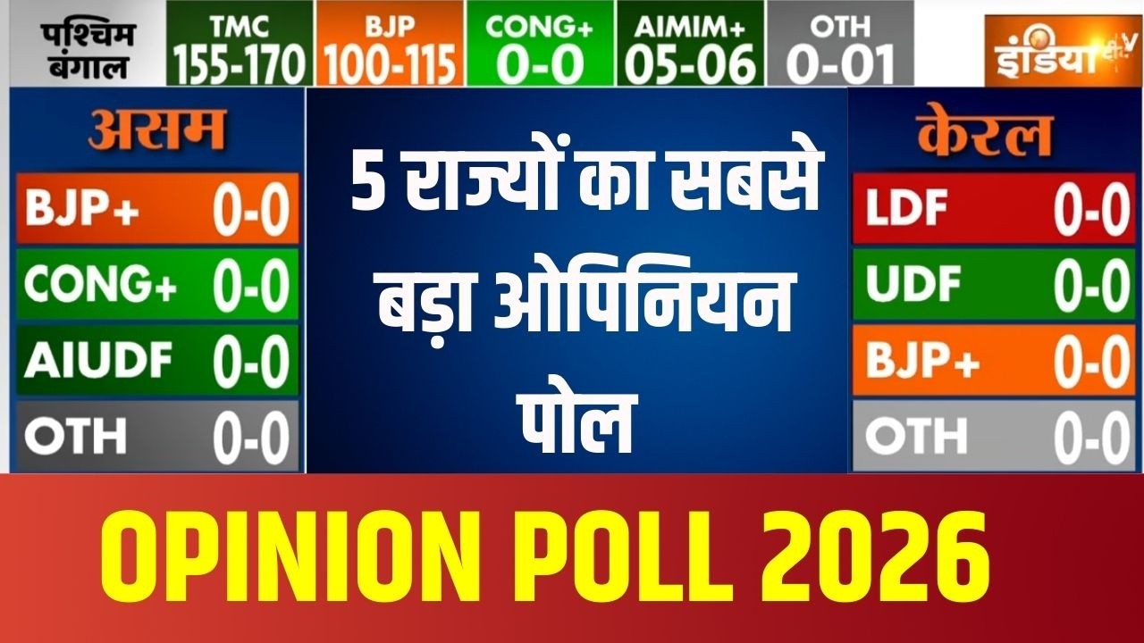 Opinion Poll 2026 : बंगाल, असम, केरल , तमिलनाडु  के ओपिनियन पोल में ?