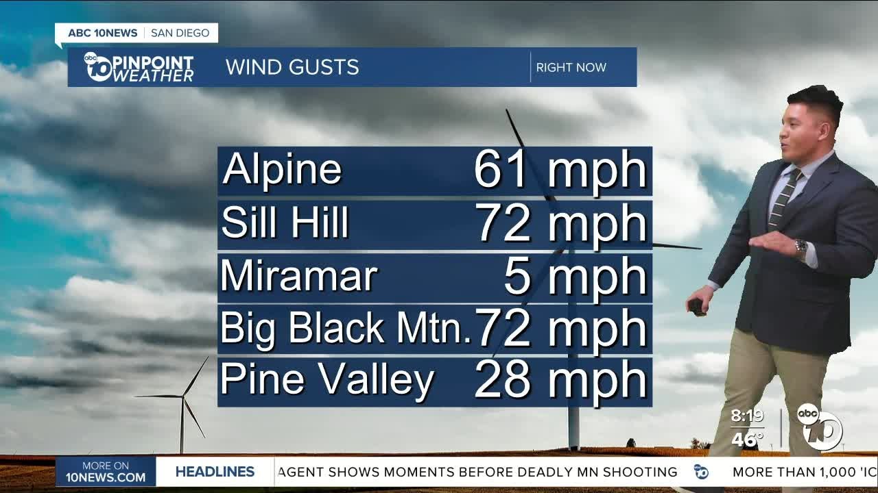 ABC10 Pinpoint Weather with Gabe Salazar: Strong winds continue today before a warming trend