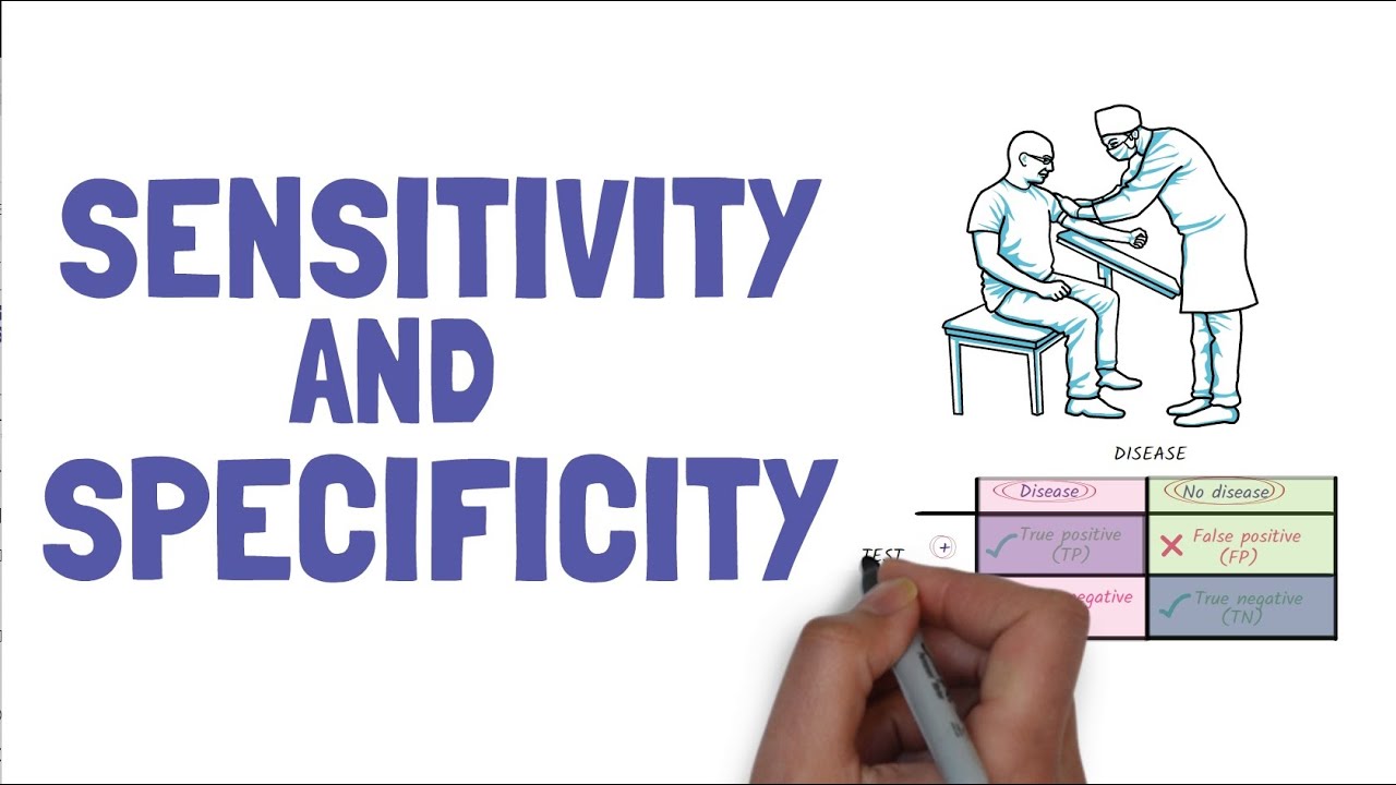 Sensitivity and Specificity simplified