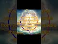 Understanding Yourself Via The Ancient Ashtavakra Gita Text From The Avaita Who Are You