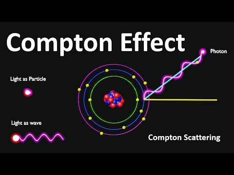 Compton Effect | Compton Scattering | Compton Effect Engineering Physics | What is Compton Effect