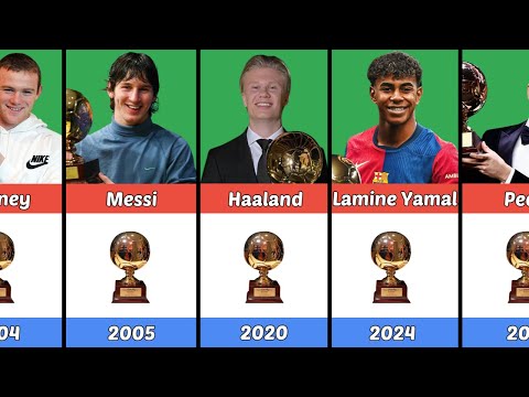 All Golden Boy Award Winners 2003 - 2024