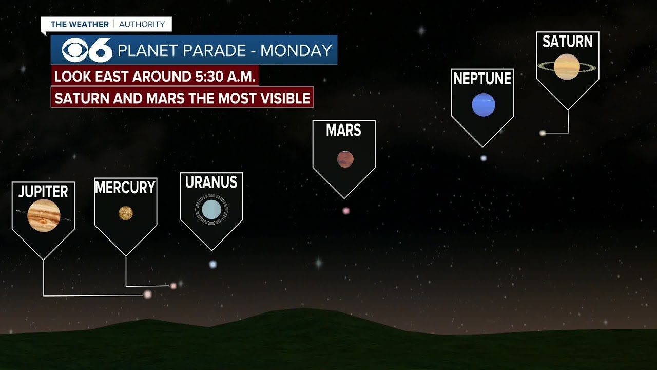 Planets line up Monday morning