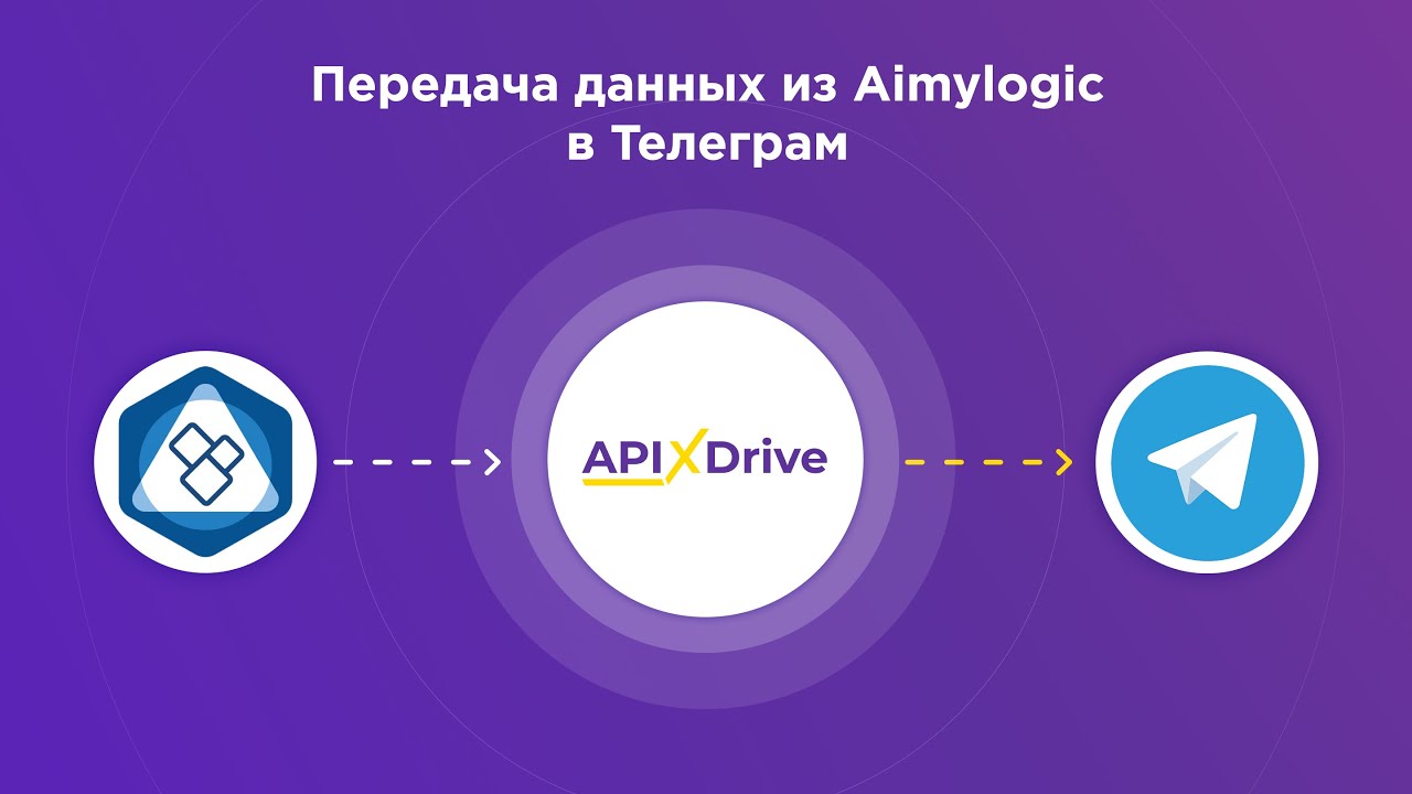 Как настроить выгрузку данных из Aimylogic в виде уведомлений Телеграм?